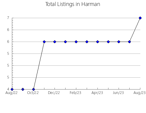 Airbnb & Vrbo Analytics, listings per month in Shpolians'kyi, 1