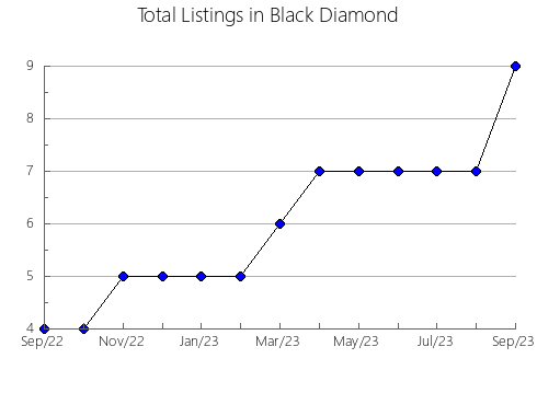 Airbnb & Vrbo Analytics, listings per month in Shubra, 11