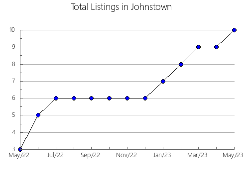 Airbnb & Vrbo Analytics, listings per month in SIBATé, 14