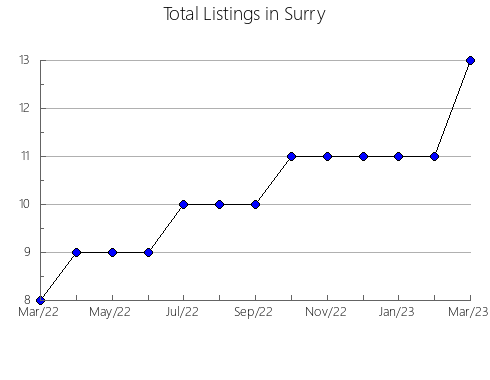 Airbnb & Vrbo Analytics, listings per month in Sidi Jabir, 6