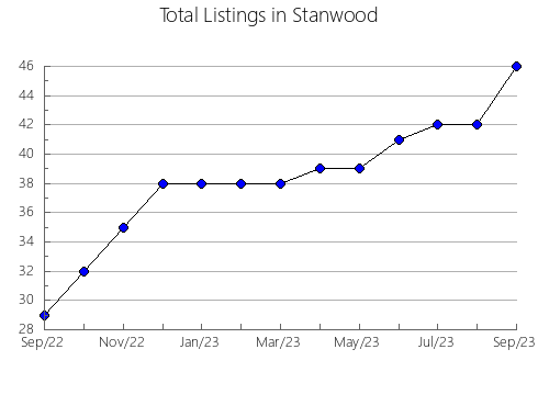 Airbnb & Vrbo Analytics, listings per month in Siedlce City, 9