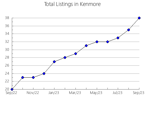 Airbnb & Vrbo Analytics, listings per month in Sieradz, 1