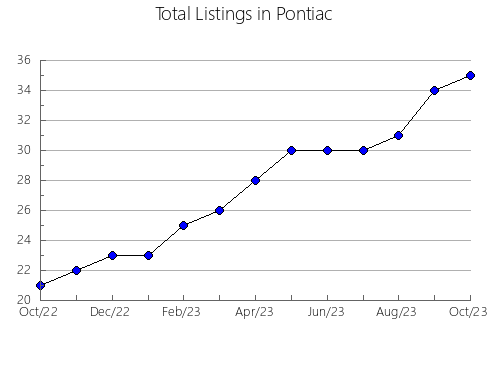 Airbnb & Vrbo Analytics, listings per month in SIETE AGUAS, 37