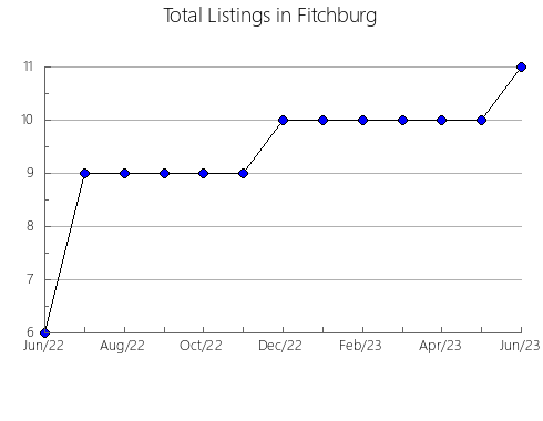 Airbnb & Vrbo Analytics, listings per month in Signau, 6