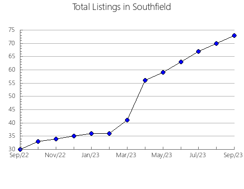 Airbnb & Vrbo Analytics, listings per month in Simat de la Valldigna, 37