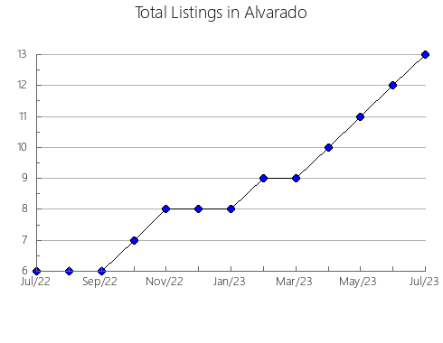 Airbnb & Vrbo Analytics, listings per month in Simón Bolívar, 25