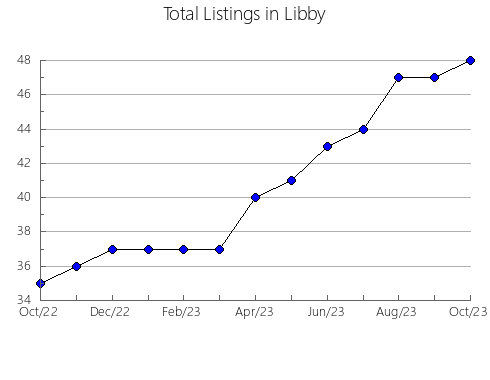 Airbnb & Vrbo Analytics, listings per month in SINANCHé, 31