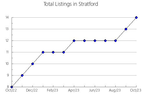 Airbnb & Vrbo Analytics, listings per month in SINCELEJO, 28