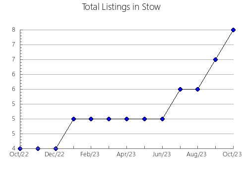 Airbnb & Vrbo Analytics, listings per month in Sinimbu, 21