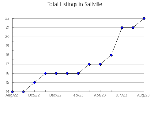 Airbnb & Vrbo Analytics, listings per month in Sinnuris, 4