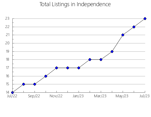 Airbnb & Vrbo Analytics, listings per month in Skanderborg, 2