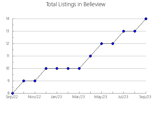 Airbnb & Vrbo Analytics, listings per month in SKEENA-QUEEN CHARLOTTE, 2