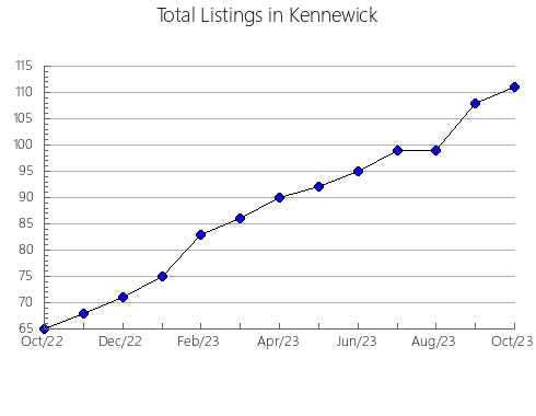 Airbnb & Vrbo Analytics, listings per month in Skierniewice, 1