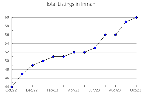 Airbnb & Vrbo Analytics, listings per month in Skinnskatteberg, 20