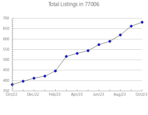 Airbnb & Vrbo Analytics, listings per month in Slater, MO