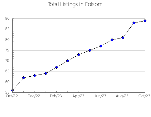 Airbnb & Vrbo Analytics, listings per month in Slinger, WI