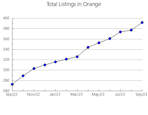 Airbnb & Vrbo Analytics, listings per month in Slope, ND