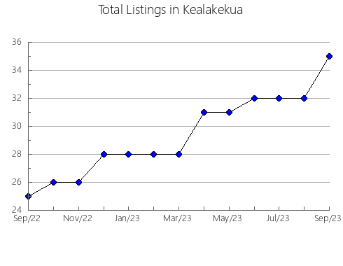 Airbnb & Vrbo Analytics, listings per month in Slovenska Bistrica, 8