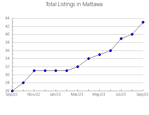 Airbnb & Vrbo Analytics, listings per month in Slupca, 3