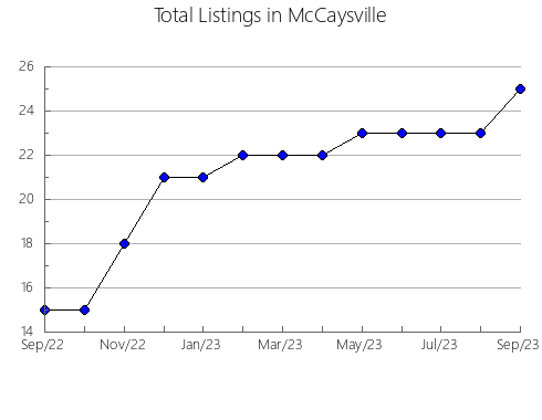 Airbnb & Vrbo Analytics, listings per month in Small Point-Adam's Cove-Blackhead-Broad Cove, 5