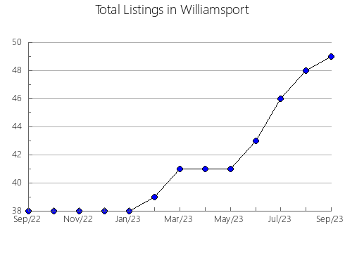 Airbnb & Vrbo Analytics, listings per month in Smedjebacken, 3