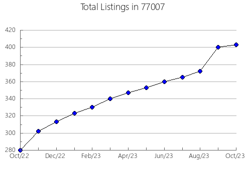 Airbnb & Vrbo Analytics, listings per month in Smithton, MO