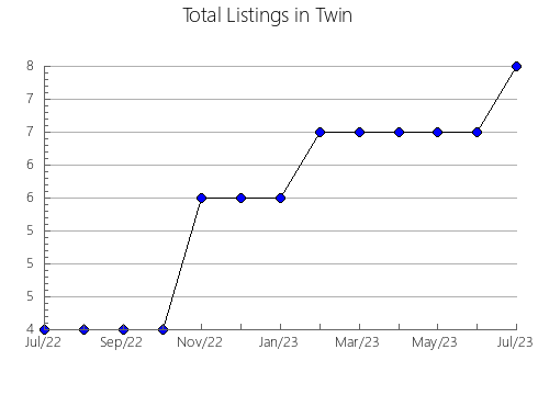 Airbnb & Vrbo Analytics, listings per month in Smooth Rock Falls, 9