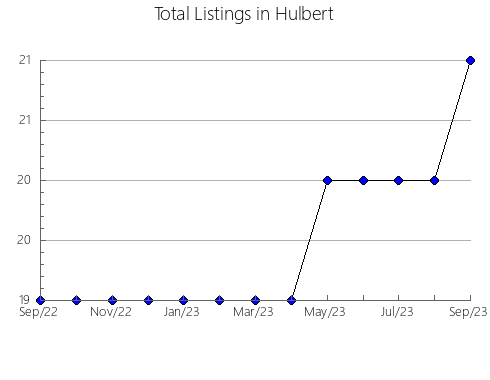 Airbnb & Vrbo Analytics, listings per month in Socorro, 24