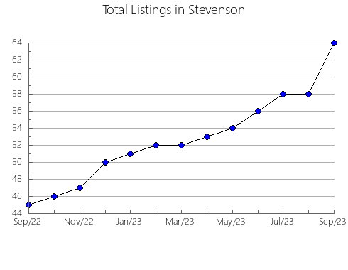 Airbnb & Vrbo Analytics, listings per month in Sokolów, 9