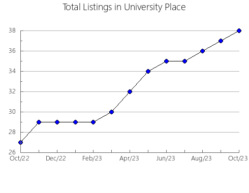 Airbnb & Vrbo Analytics, listings per month in Sokólka, 11