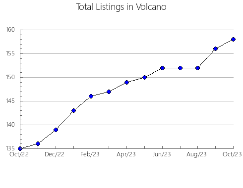 Airbnb & Vrbo Analytics, listings per month in Solcava, 10