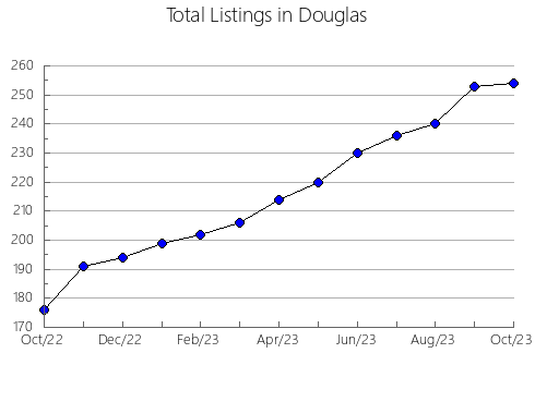 Airbnb & Vrbo Analytics, listings per month in Somerset, PA