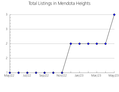 Airbnb & Vrbo Analytics, listings per month in SON SERVERA, 44