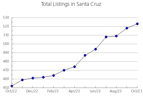 Airbnb & Vrbo Analytics, listings per month in SOPETRáN, 2