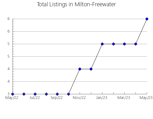 Airbnb & Vrbo Analytics, listings per month in Sosnovskiy rayon, 11