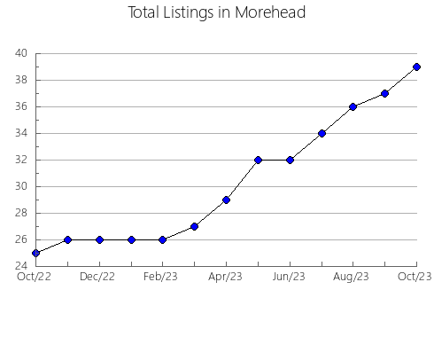 Airbnb & Vrbo Analytics, listings per month in Sotillo del Rincón, 24