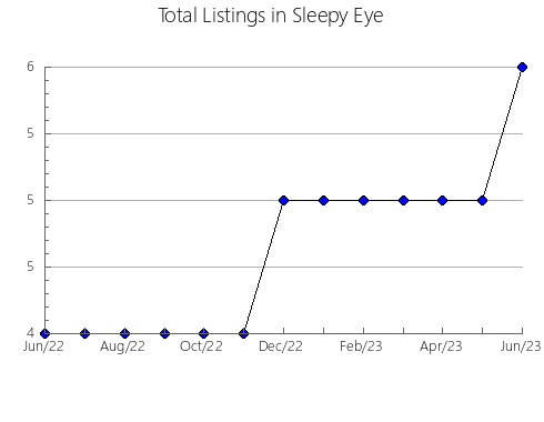 Airbnb & Vrbo Analytics, listings per month in Soto en Cameros, 47