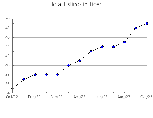 Airbnb & Vrbo Analytics, listings per month in SOUTH BRUCE, 9