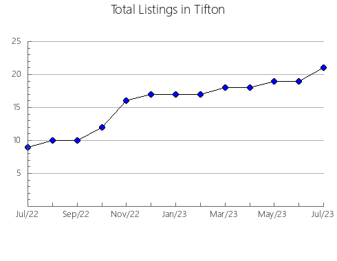 Airbnb & Vrbo Analytics, listings per month in SOUTH BRUCE PENINSULA, 9