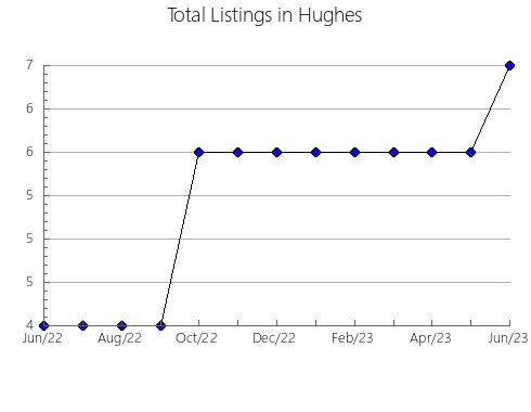 Airbnb & Vrbo Analytics, listings per month in South Cle Elum, WA