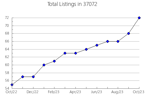 Airbnb & Vrbo Analytics, listings per month in South Dennis, MA