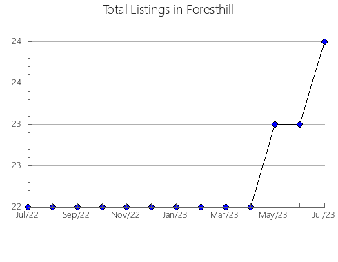 Airbnb & Vrbo Analytics, listings per month in South Milwaukee, WI