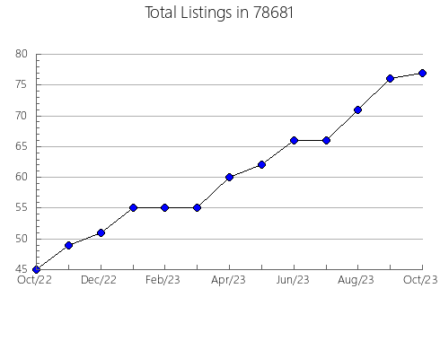 Airbnb & Vrbo Analytics, listings per month in South River, NJ