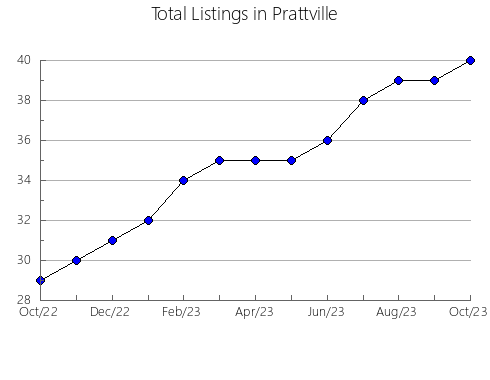 Airbnb & Vrbo Analytics, listings per month in South Weber, UT