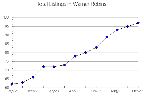 Airbnb & Vrbo Analytics, listings per month in SOUTHWOLD, 9