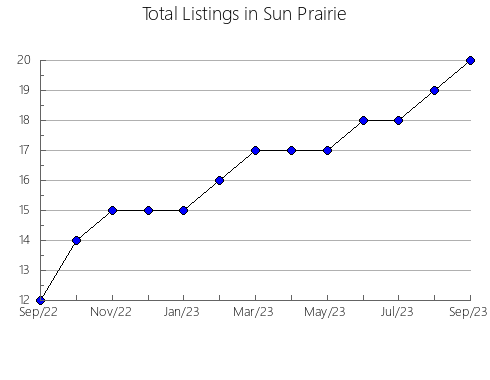 Airbnb & Vrbo Analytics, listings per month in Soutpansberg, 5