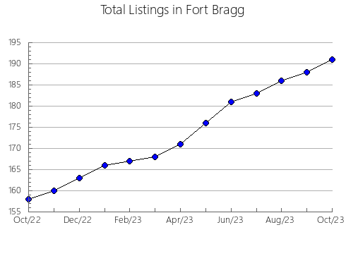 Airbnb & Vrbo Analytics, listings per month in Spooner, WI