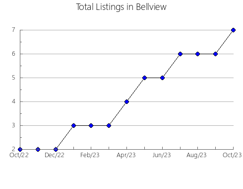 Airbnb & Vrbo Analytics, listings per month in SQUAMISH-LILLOOET, 2