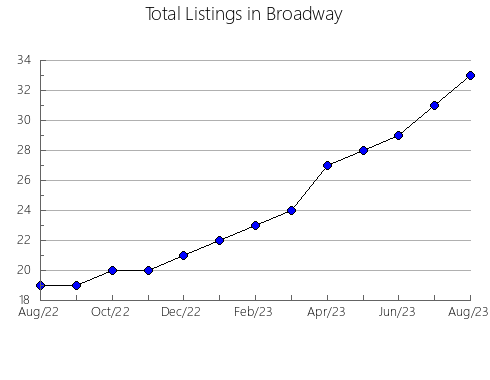 Airbnb & Vrbo Analytics, listings per month in Sracinec, 17