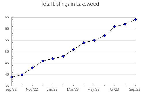 Airbnb & Vrbo Analytics, listings per month in Srem, 3